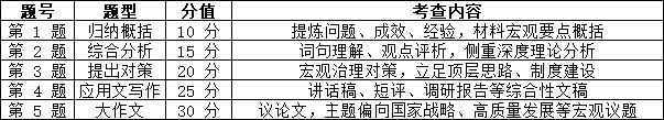 2027国考副省级申论试卷