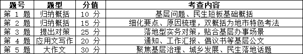 2027国考地市级申论试卷
