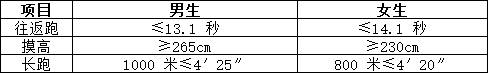 公基vs国考常识核心差异表
