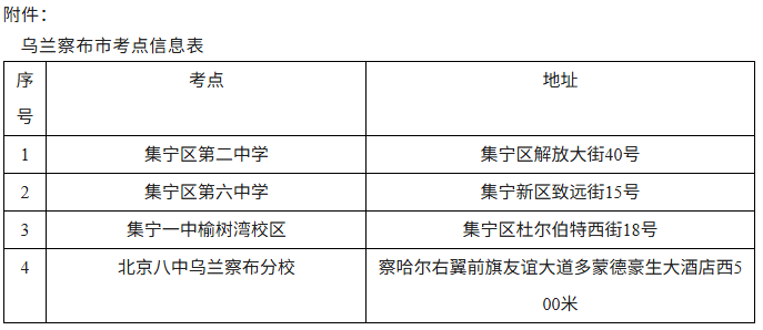 2026内蒙古三支一扶乌兰察布市考点信息表