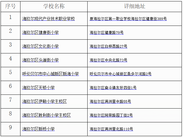 2026内蒙古三支一扶考试呼伦贝尔考区