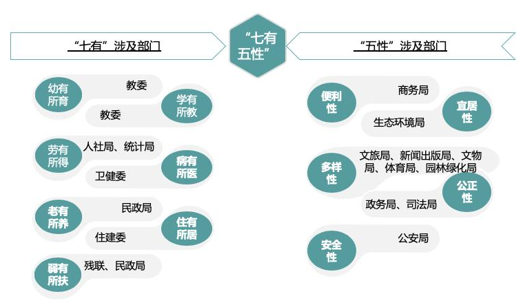 二者逻辑关系 二者逻辑关系