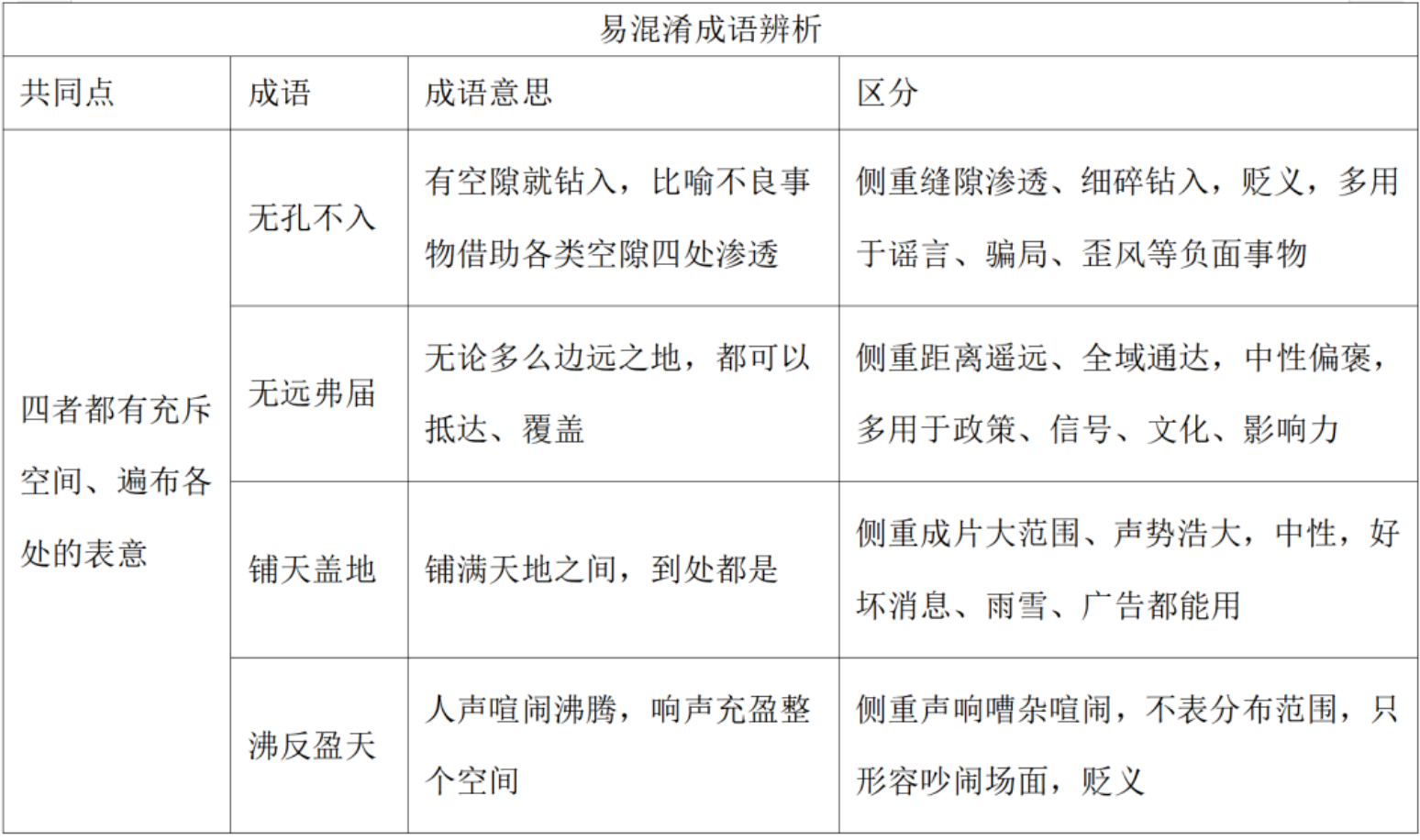 易混成语辨析系列图2 易混成语辨析系列图2