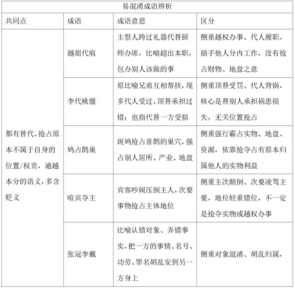 易混成语辨析系列图4 易混成语辨析系列图4