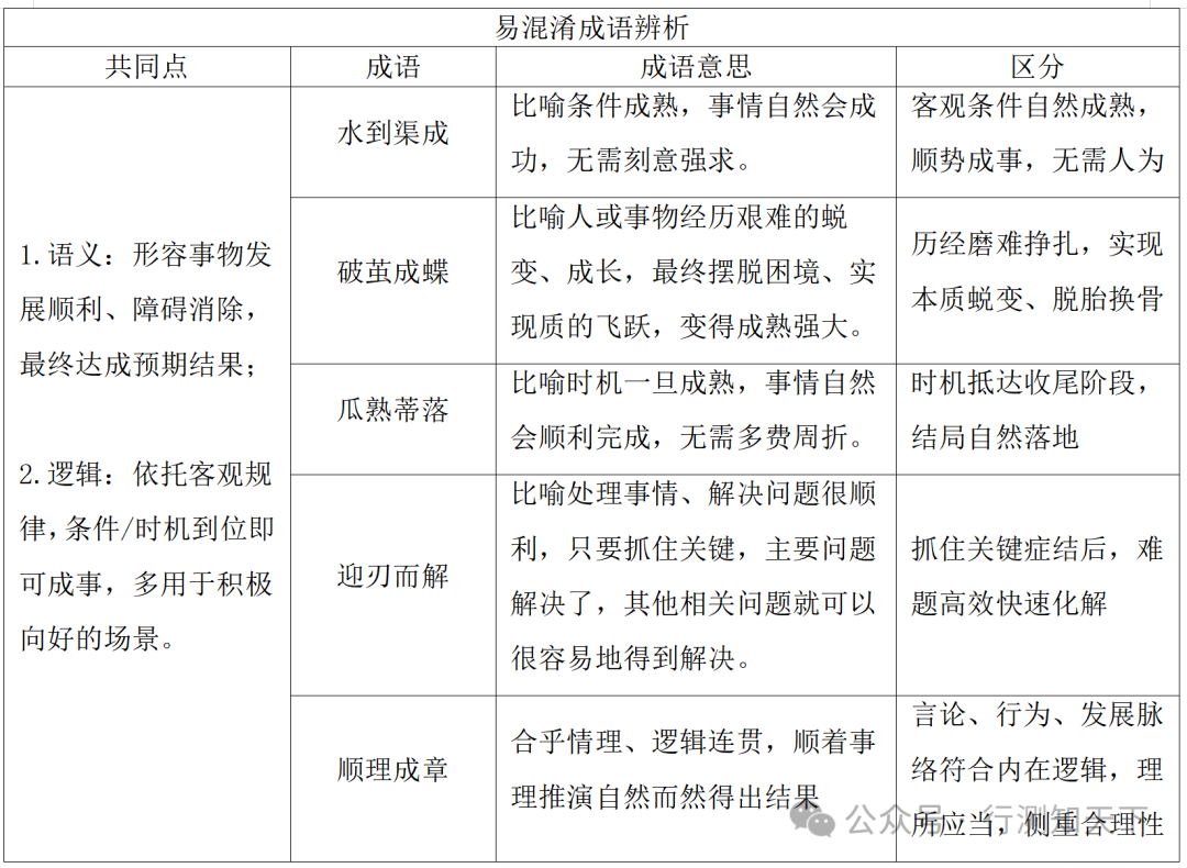 易混成语辨析系列图1 易混成语辨析系列图1
