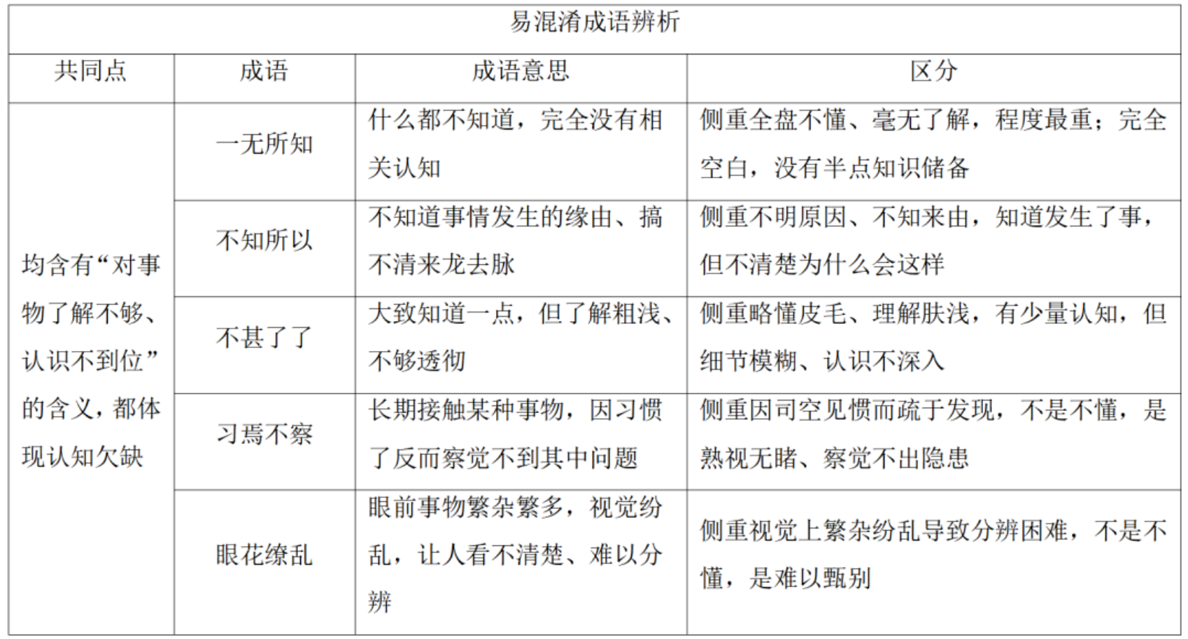 易混成语辨析系列图3 易混成语辨析系列图3
