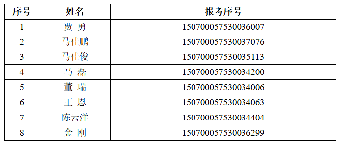 2026年呼伦贝尔农垦集团有限公司招聘改报考生 2026年呼伦贝尔农垦集团有限公司招聘改报考生