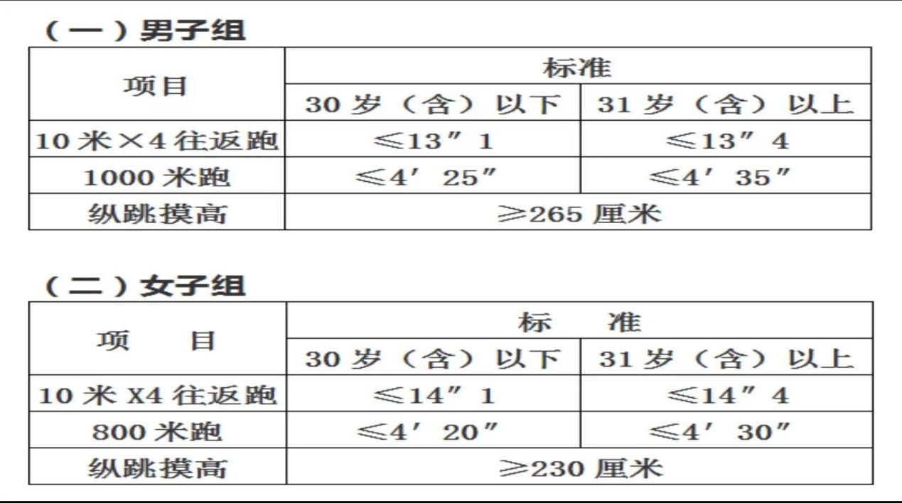 2026内蒙古辅警招聘体能测评项目和标准 2026内蒙古辅警招聘体能测评项目和标准
