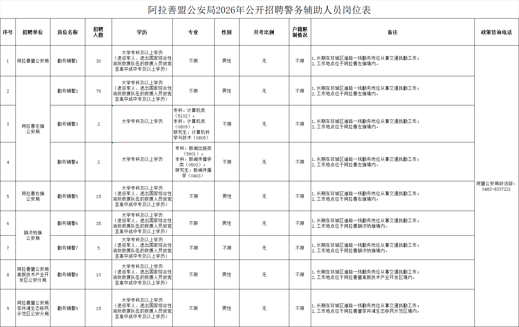 2026内蒙古阿拉善盟公安局招聘警务辅助190人职位表