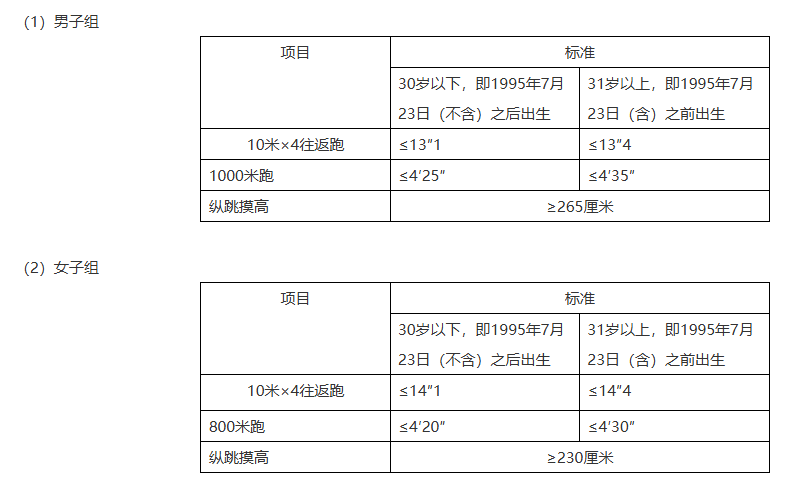 2026阿拉善辅警体侧标准 2026阿拉善辅警体侧标准