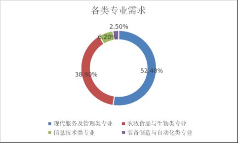 2026呼和浩特市第二批人才需求目录通告-专业需求