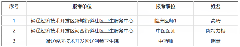 通辽经济技术开发区事业单位2026年第一批次人才引进拟聘用人员的公示