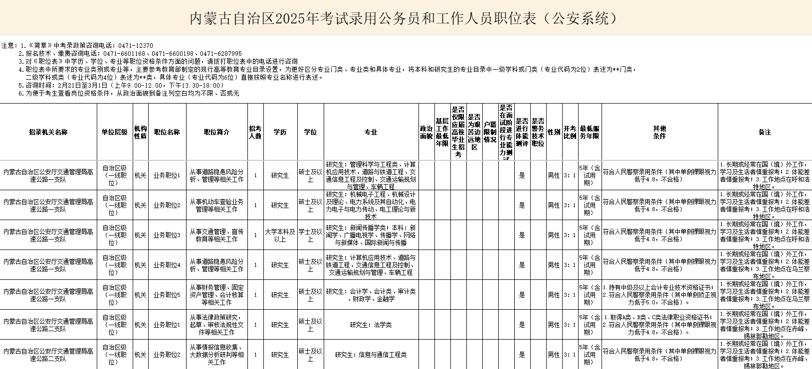 2025内蒙古省考公安系统招录公务员914人