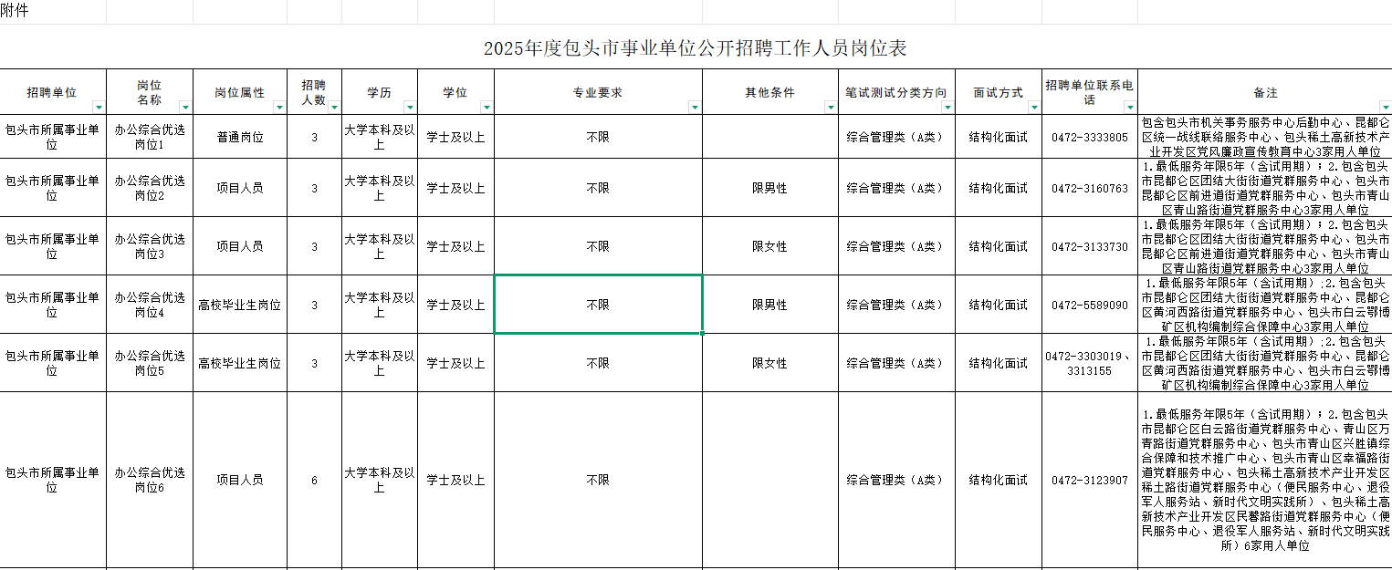 2025内蒙古包头市事业单位招聘309人岗位表