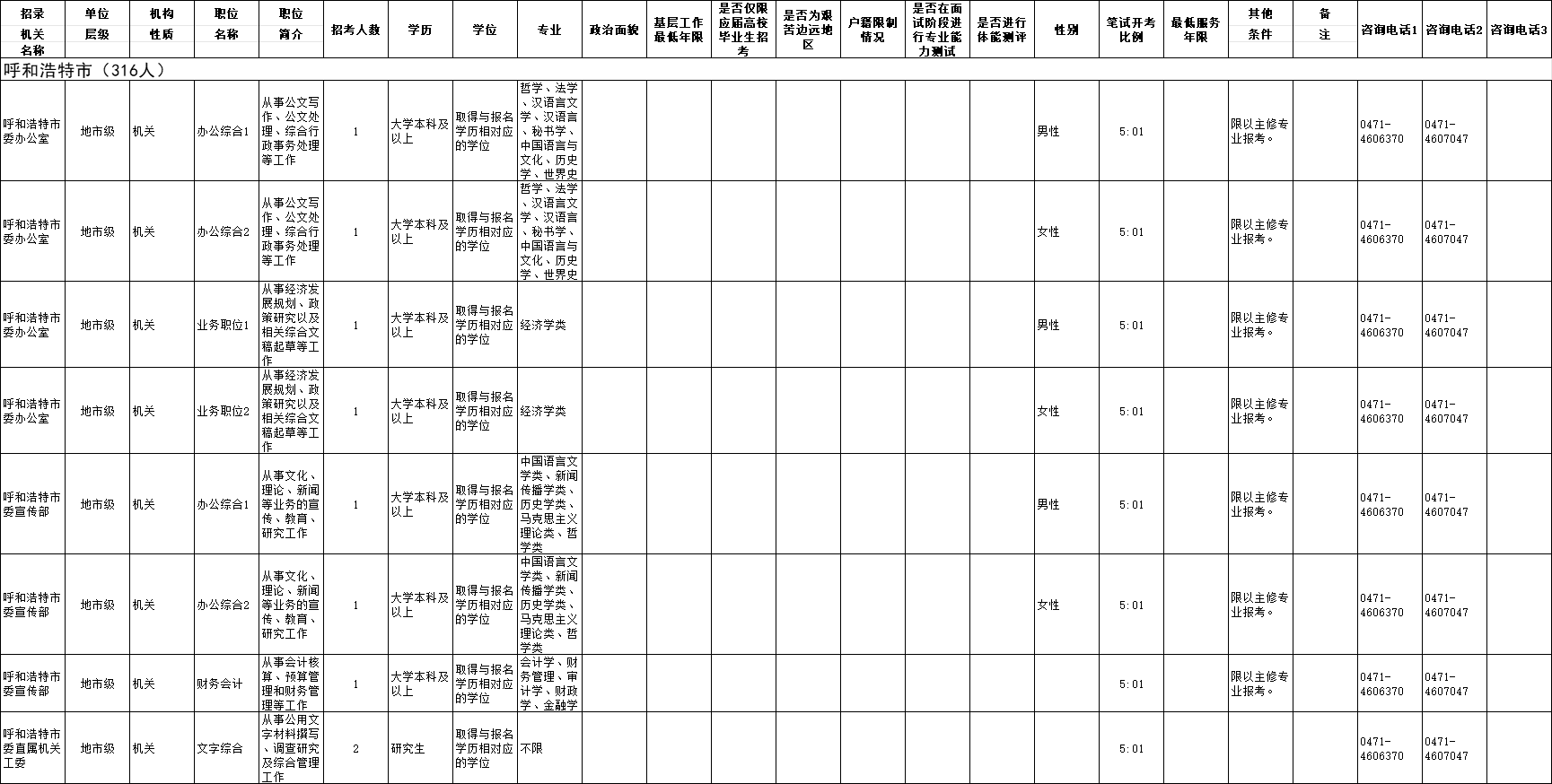 2024内蒙古省考招录5977人职位表 2024内蒙古省考招录5977人职位表