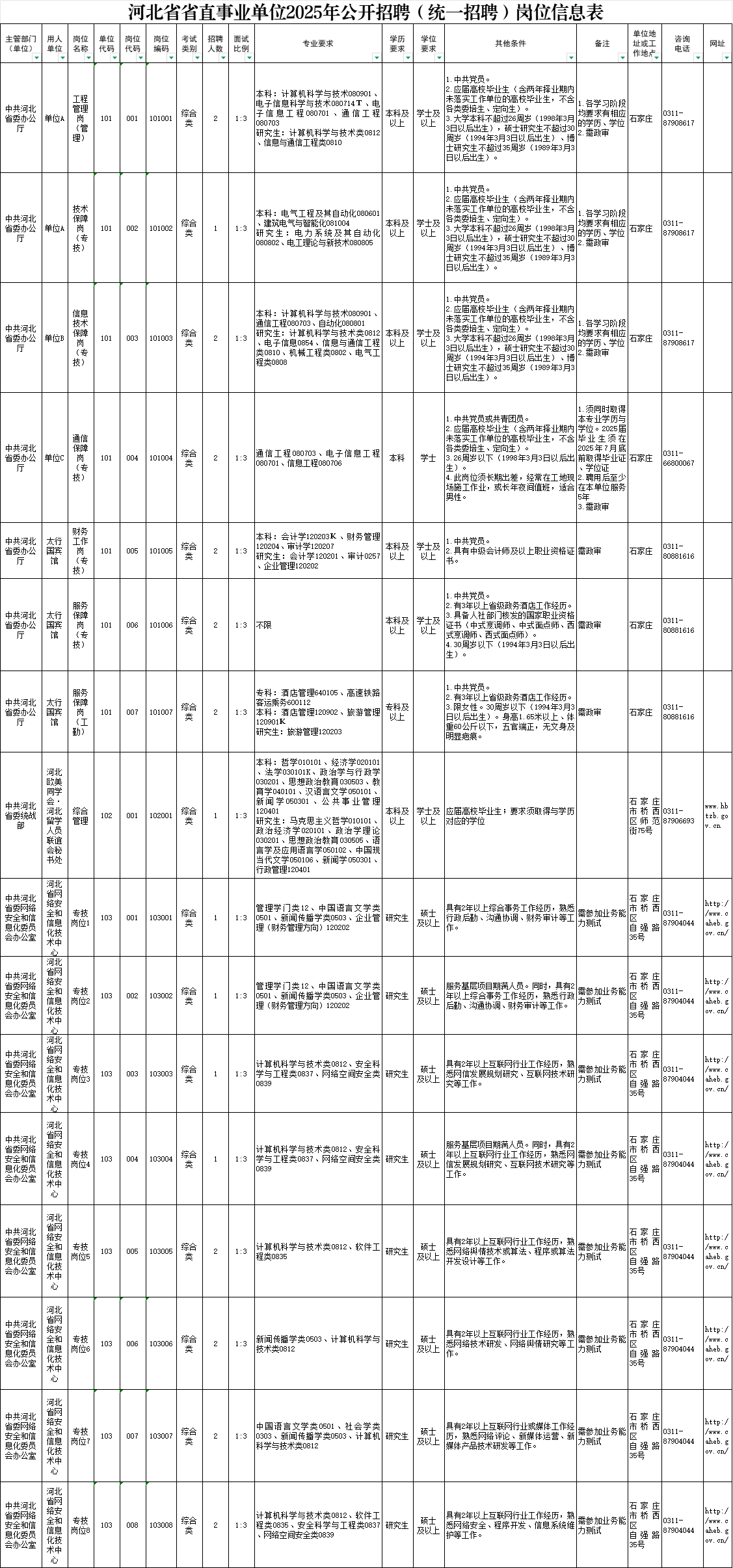 2025河北省省直事业单位统一招聘1363人职位表
