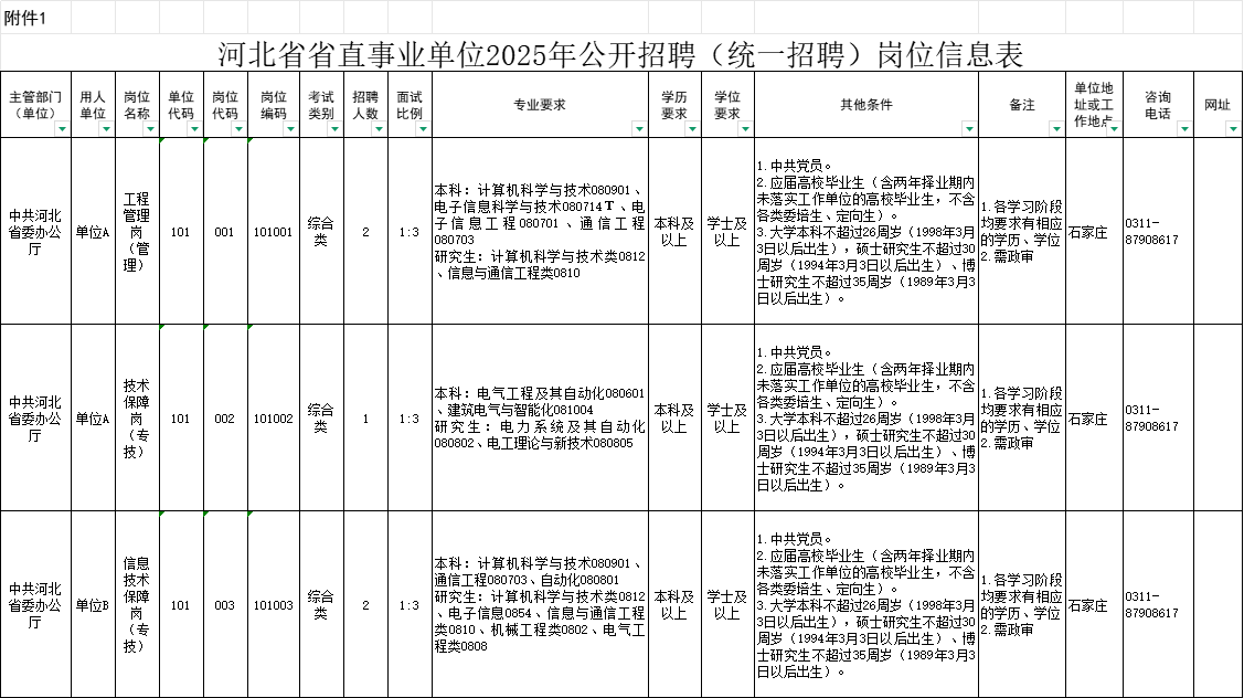 2025河北省省直事业单位招聘(统一招聘)1363人职位表
