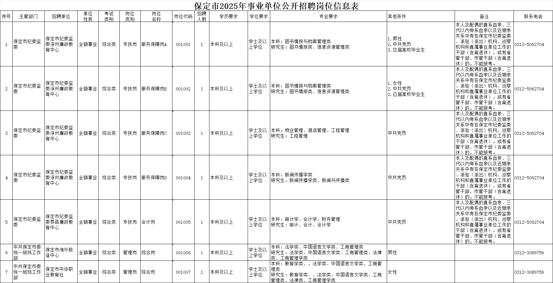 2025河北省保定市事业单位招聘2011人职位表