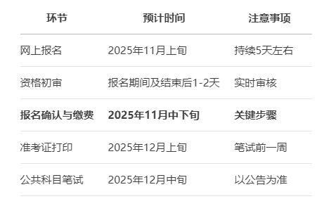 2026京考报名确认时间预测