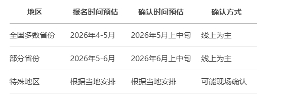 2026三支一扶报名确认时间 2026三支一扶报名确认时间