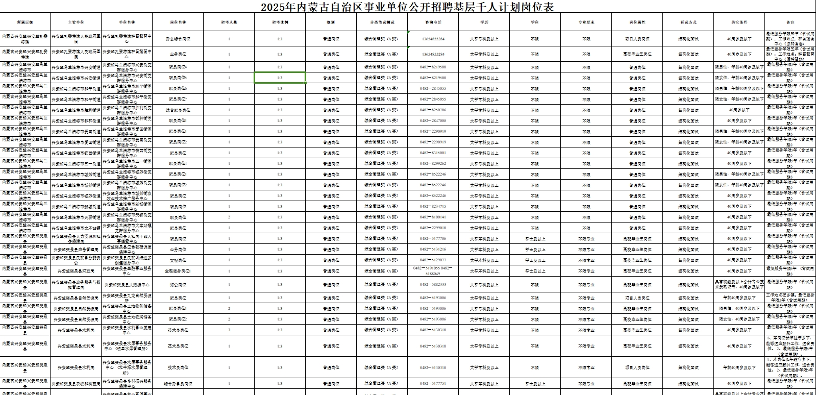 2025内蒙古事业单位招聘基层千人计划996人职位表