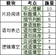 言语理解