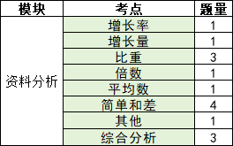 资料分析
