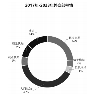 外交部.png 外交部.png