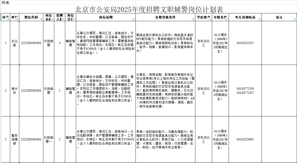 2025北京市公安局招聘文职辅警237人职位表