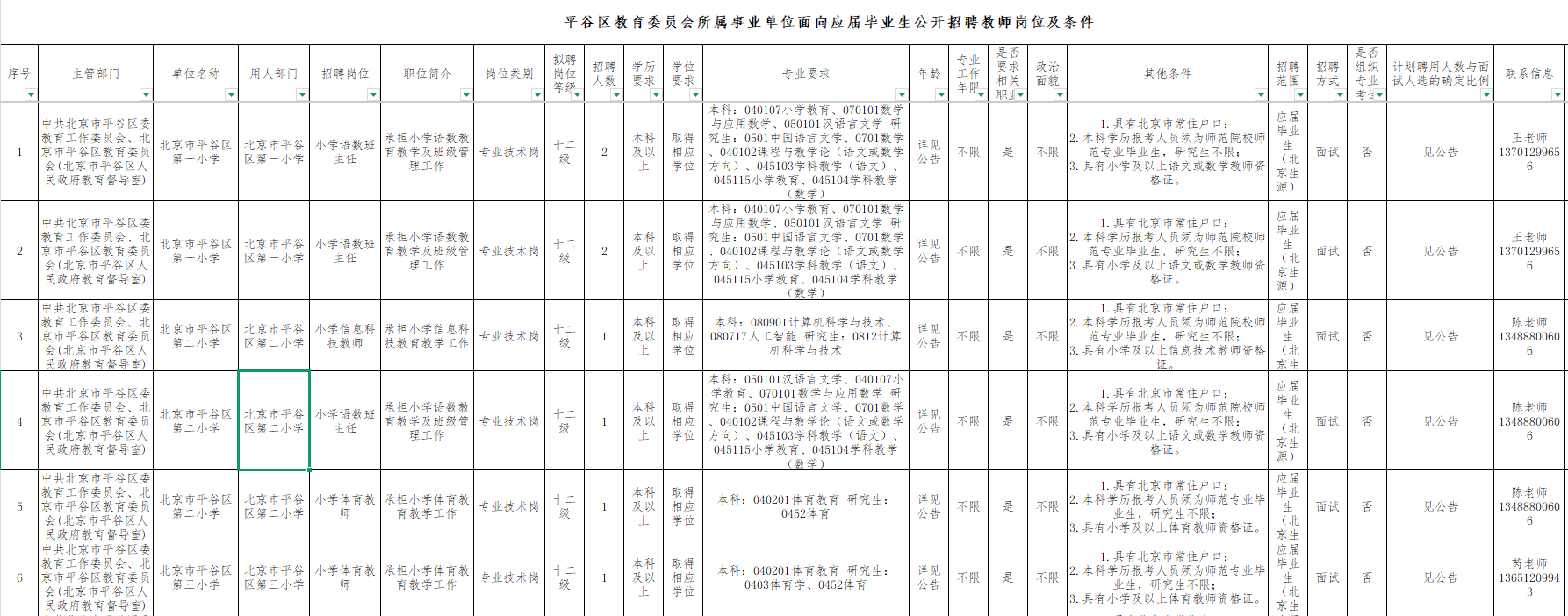 2025北京市平谷区教育委员会教师招聘140人职位表