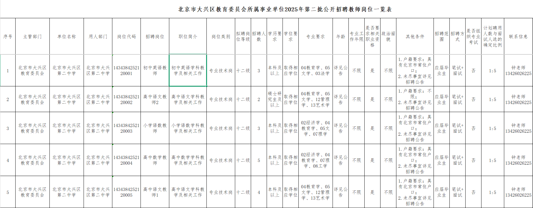 2025北京市大兴区教育委员会招聘教师251人职位表