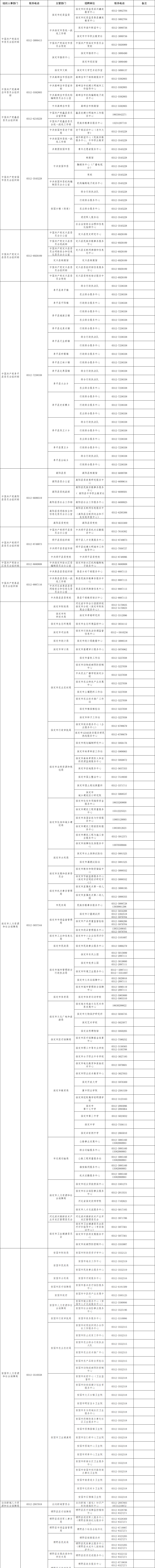 2025河北保定事业单位考试咨询电话汇总表 2025河北保定事业单位考试咨询电话汇总表