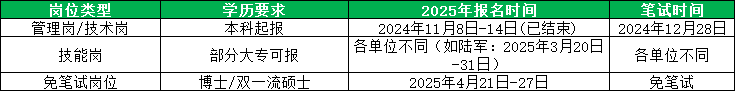 北京招聘岗位类型及时间安排