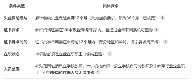 职业技能提升补贴政策