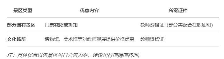 教师资格证旅游景点优惠政策