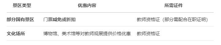 山东教资旅游景点优惠政策