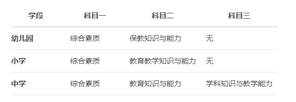 2025年教资考试科目与内容 2025年教资考试科目与内容