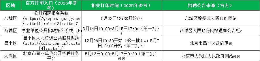各区准考证打印官网入口汇总