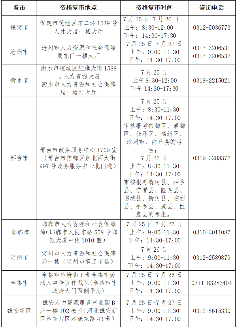 2025河北省三支一扶各市资格复审地点及时间安排