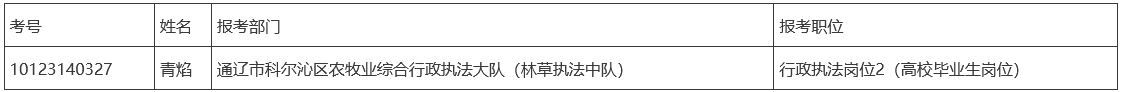 2025内蒙古(通辽市科尔沁区) 林草执法人员专场招收递补及体检公告(一) 2025内蒙古(通辽市科尔沁区) 林草执法人员专场招收递补及体检公告(一)