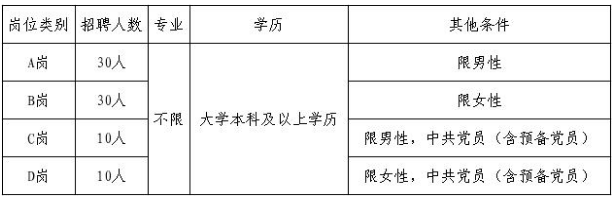 2025河北省保定市莲池区招聘社区工作者80人公告 2025河北省保定市莲池区招聘社区工作者80人公告