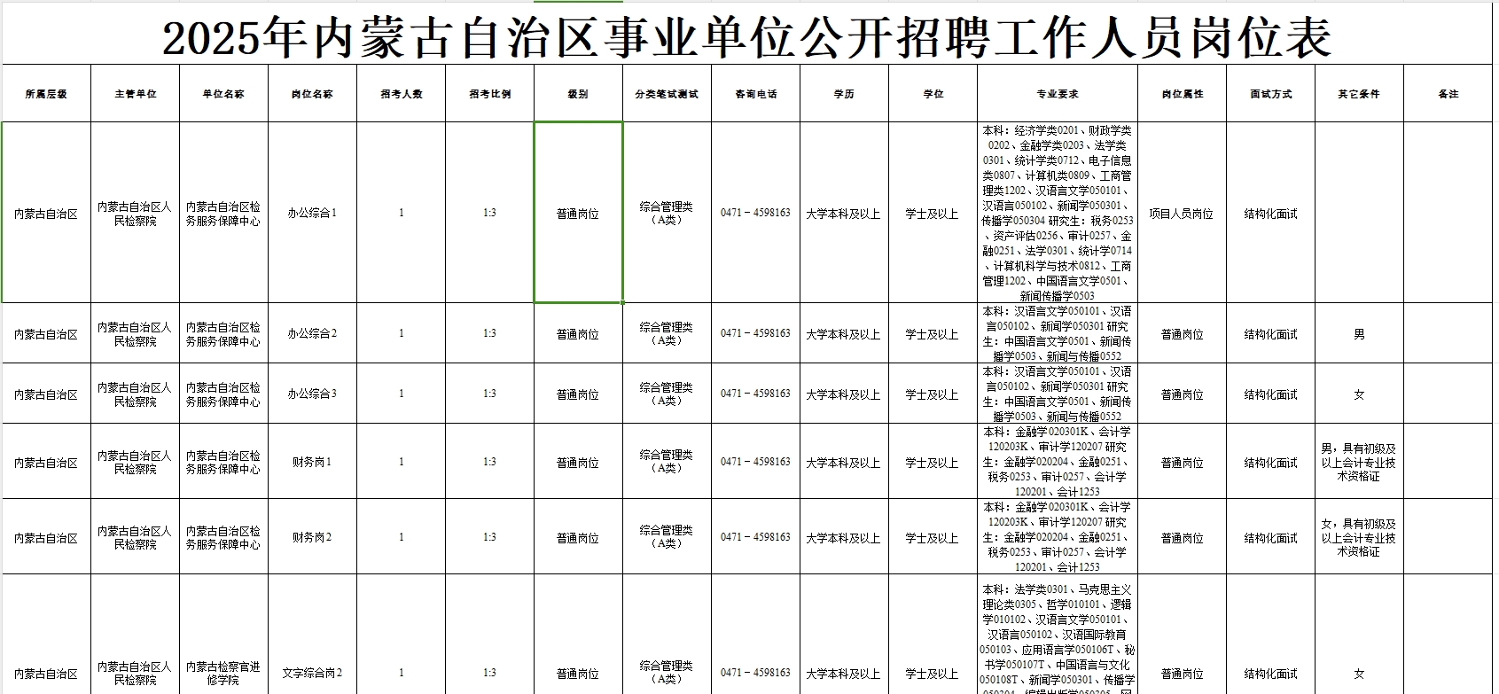 2025内蒙古自治区事业单位招聘13653人职位表