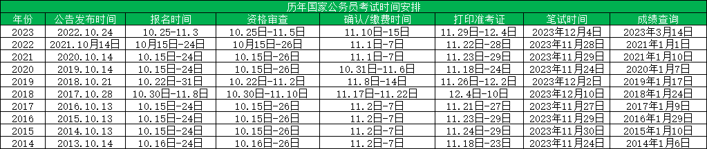 2024国考报考|近十年国考报名人数 2024国考报考|近十年国考报名人数