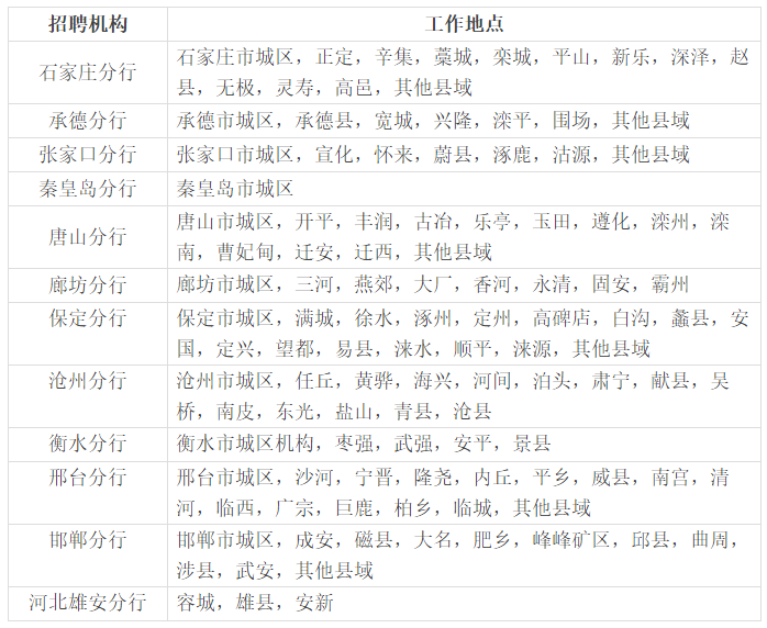 2026中国建设银行河北省分行校园招聘660人公告 2026中国建设银行河北省分行校园招聘660人公告