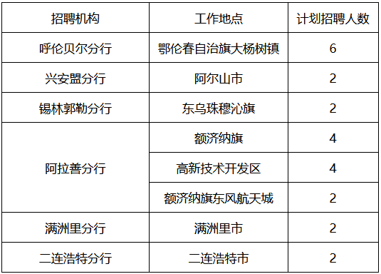 2025年蒙商银行秋季校园招聘岗位 2025年蒙商银行秋季校园招聘岗位