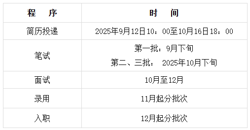 Call浦青年 锚定未来!浦发银行2026年度校园招聘启事 Call浦青年 锚定未来!浦发银行2026年度校园招聘启事