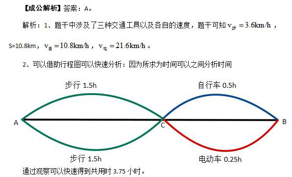 来回折返例题解析