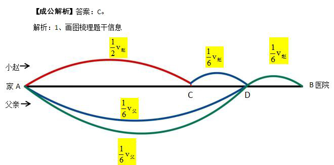 多主体基本行程例题解析