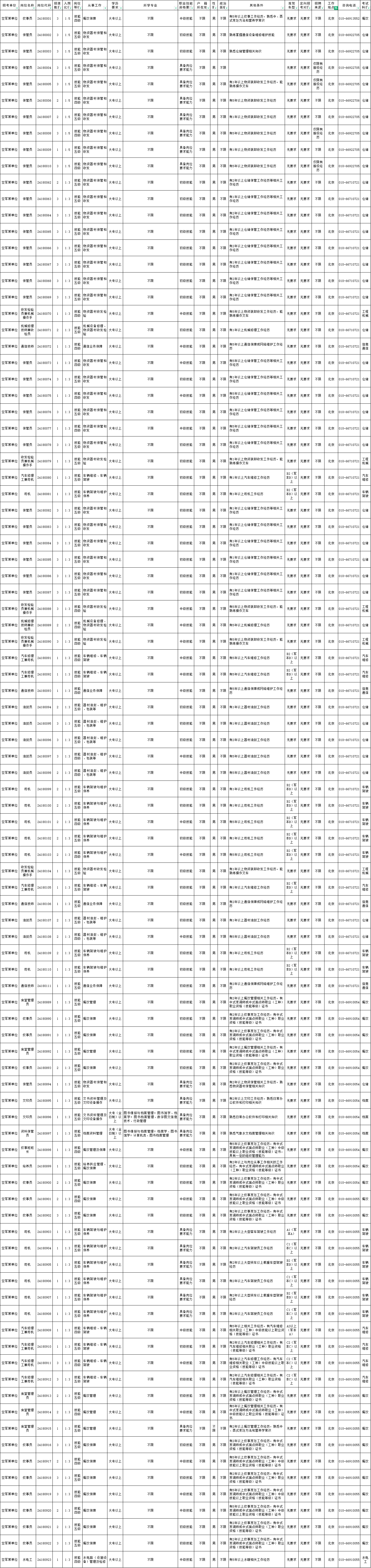2024空军军队文职招聘职位表|北京308人