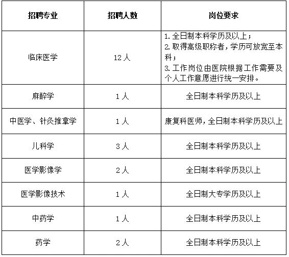 2024内蒙古呼伦贝尔市第四人民医院招聘职位表 2024内蒙古呼伦贝尔市第四人民医院招聘职位表